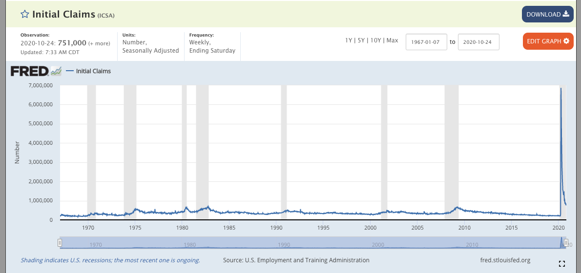 Econ Extra Measuring Employment and Unemployment Blog